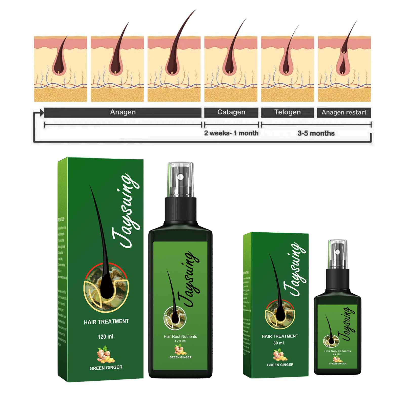 Fast Ginger Hair Growth Spray  - огляд і ціна Hair Growth Serum Oil